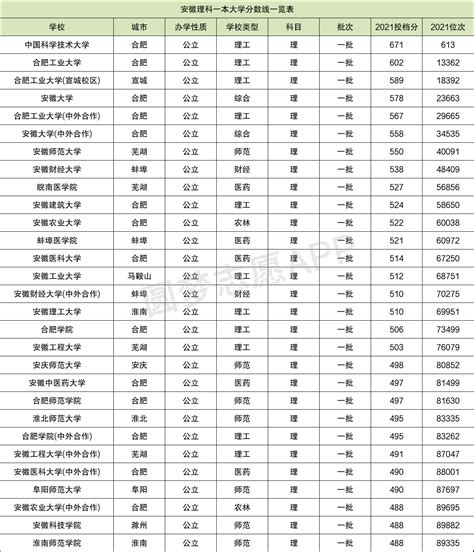阜阳各高中的中考录取分数线2024年(排名表)
