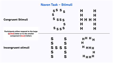 Navon Task | Guide & template | Experiments on Testable