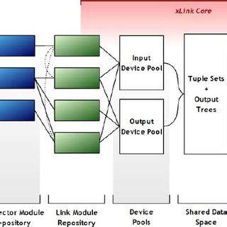 Xlink Module 的图像结果