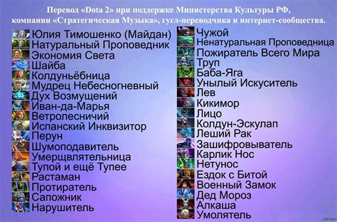Персонажи дота 2 список и картинки с именами