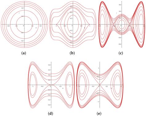 The Bifurcation and Exact Solution of the Nonlinear Schrödinger ...