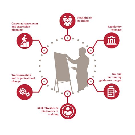 Professional Development Training 的图像结果