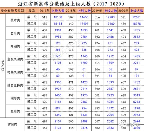 2020-2018年浙江高考录取数据分析及2021年高考建议_招生