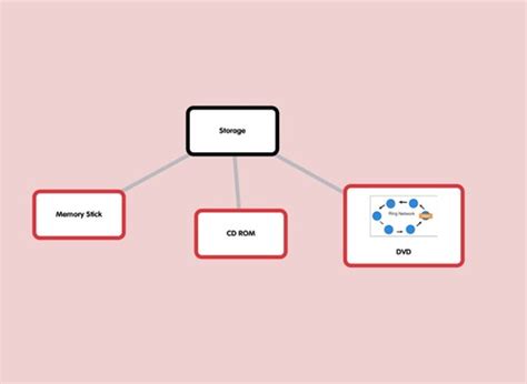 Image result for Transactive Memory Quizlet