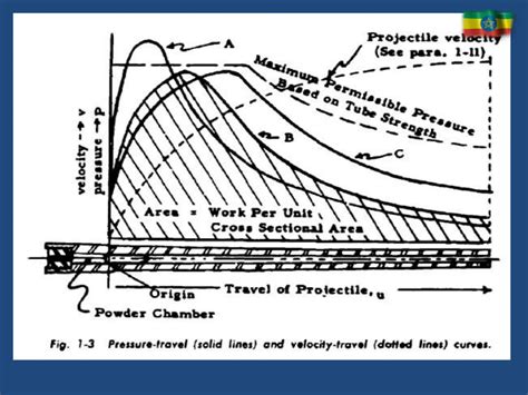 lecture note on internal ballistics .pptx