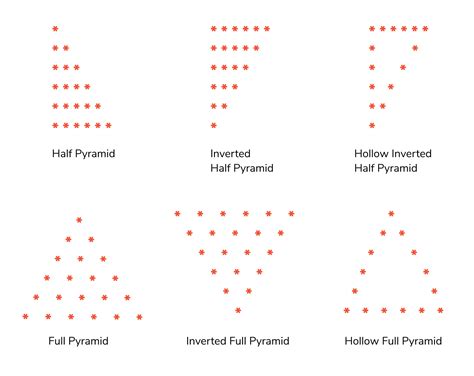 Image result for How to Draw Pattern in Python