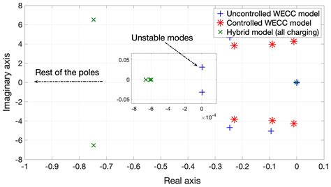 Frequency Control of Large-Scale Interconnected Power Systems via ...