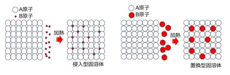 Image result for Multidimensioal Arrayjava Looping