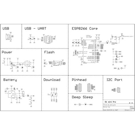 Image result for Wemos D1 Mini Tutorial