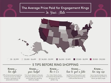 Wedding Rings Average
