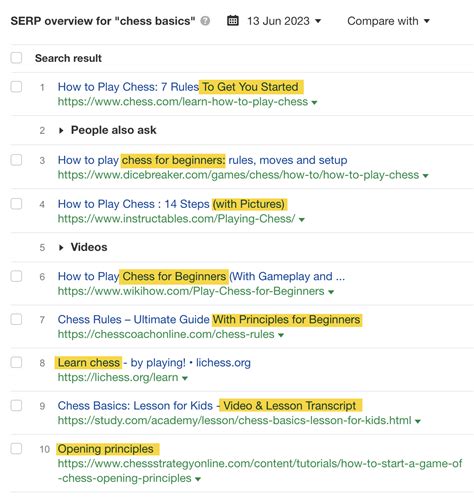 Image result for Introduction Blog Post Format