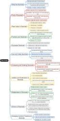 Decimals Mind Map - Class 5 Maths PDF Download