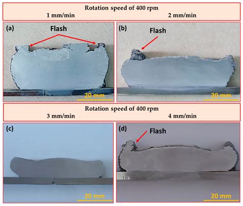 Additive Friction Stir Deposition of AA7075-T6 Alloy: Impact of Process ...