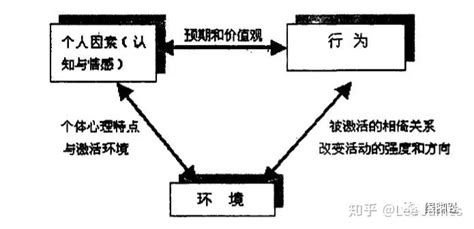 隐形需求研究（连载二）:隐形需求背后的有效原理 - 知乎