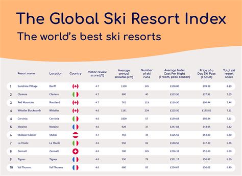 The Global Ski Resort Index: The World's Best Ski Resorts ...