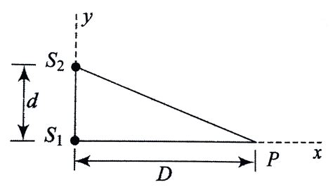 Two sources `S_(1)` and `S_(2)` emiting light of wavelenght 600 nm ...