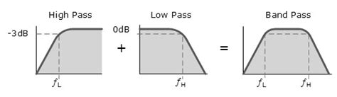 Image result for SQL Table vs Graph