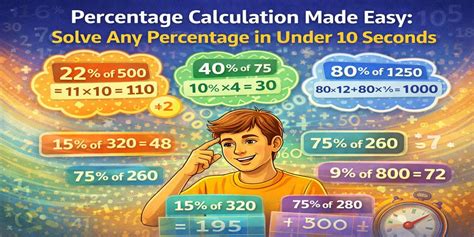 Percentage Calculation Made Easy: Solve Any Percentage in Under 10 ...
