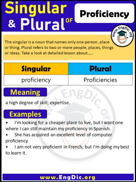Curriculum Plural, What is the Plural of Curriculum? - EngDic