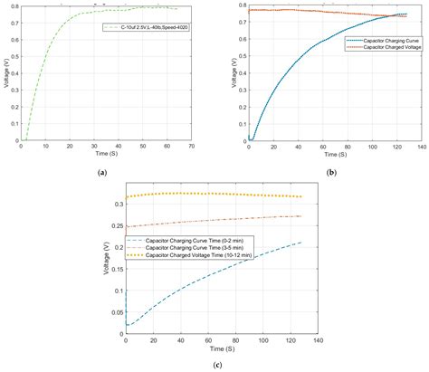 Energy Harvesting Microelectromechanical System for Condition ...