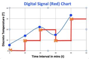 Digital-Signal Example 的图像结果