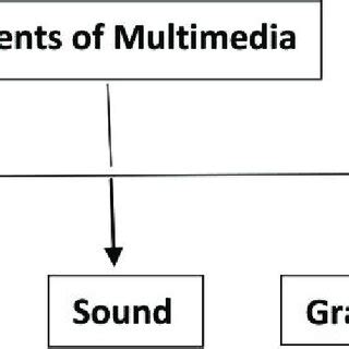 Multimedia Element Drawing 的图像结果
