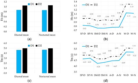 Sustainability | An Open Access Journal from MDPI