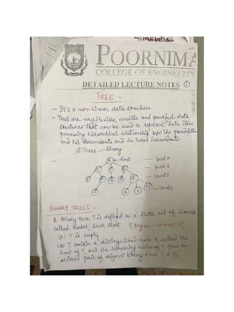 Image result for Tree Python DSA