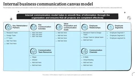 Image result for Open Communication Model