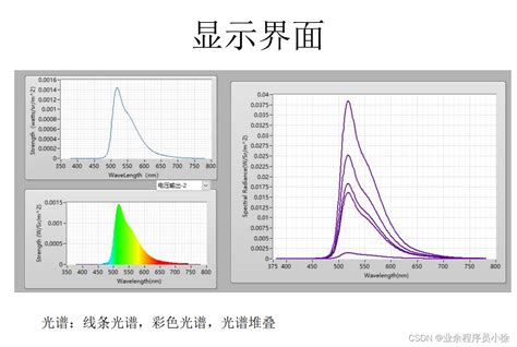 OLED QLED LED等发光器件， IVL测试软件_qled i-v-l测试系统-CSDN博客