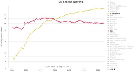 Elasticsearch入門！概要とはじめての検索 | 三度の飯とエレクトロン