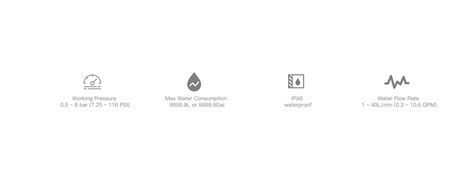 Buy RAINPOINT Water Meter, LCD Water Flow Meter Smart Flowmeters with ...