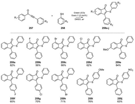 Molecules | July-1 2020 - Browse Articles