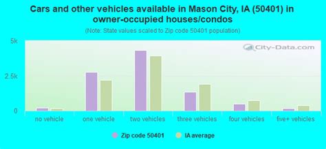 50401 Zip Code (Mason City, Iowa) Profile - homes, apartments, schools ...