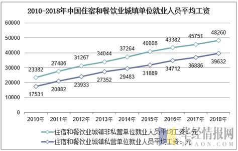 餐饮行业数据分析：2021年中国餐饮行业市场规模预计达44577亿元|川菜_新浪新闻