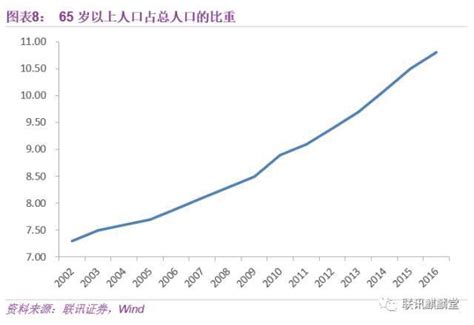 预计2050年中国将有一半人口在50岁以上_世界人口网