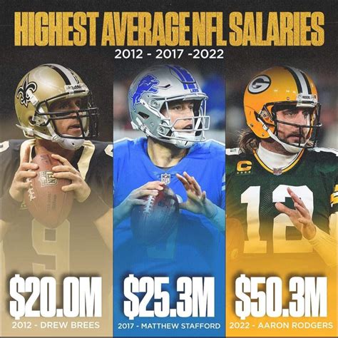 What Is The Average Salary Of A Nfl Coach at Amy Oconner blog