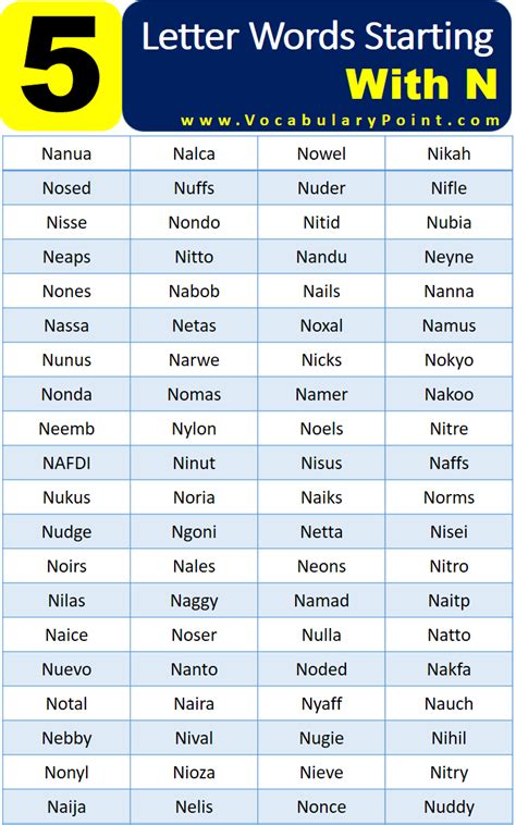 5 Letter Words That Begin With Ni