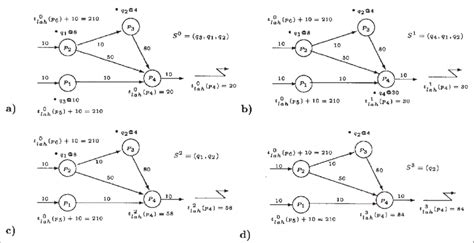 Image result for CPF Simulation