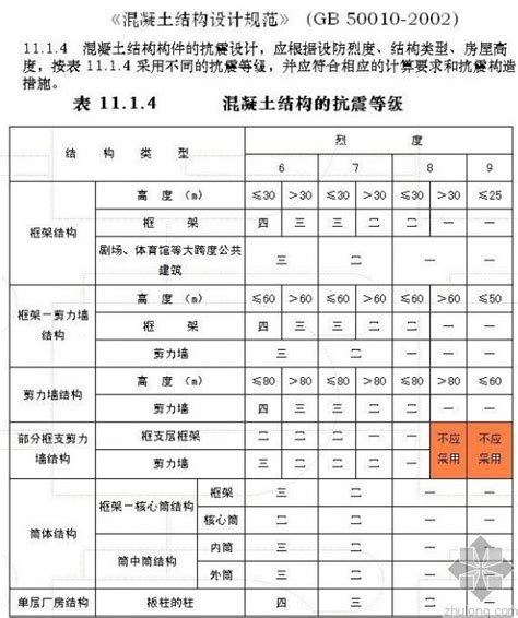 关于抗震等级的划分-服务新干线答疑解惑