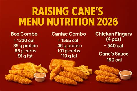 Cane’s Menu Nutrition 2026
