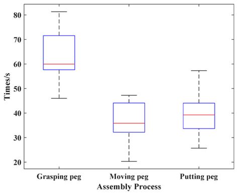 A Gesture-Based Teleoperation System for Compliant Robot Motion