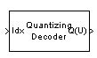 Image result for Quantizing and Coding