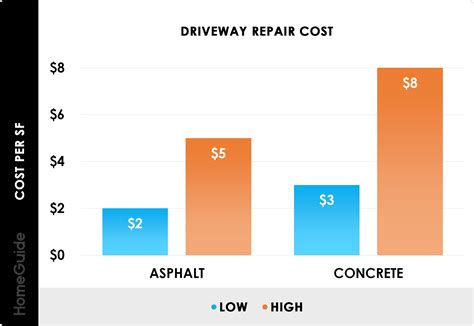 How Much Does It Cost to Repair a Driveway? (2026)