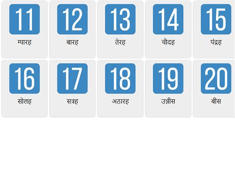 Numbers 11-20 in Hindi - Vocabulary Game - Ekvis.com