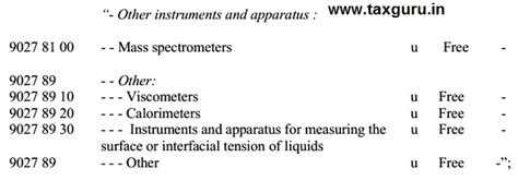 Union Finance Bill 2021 / Budget 2021