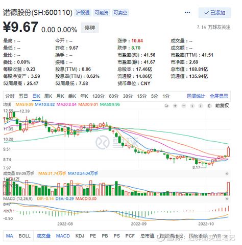 诺德股份2.49亿元收购道森股份5%股权 达成锂电铜箔领域深度合作_电池联盟网