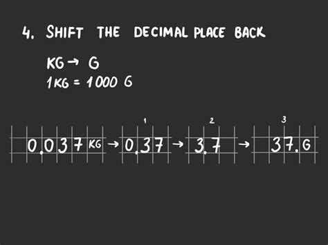 Cómo convertir de gramos a kilogramos: 8 Pasos