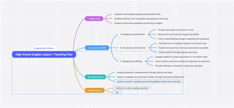 Mind Map Generator 的图像结果