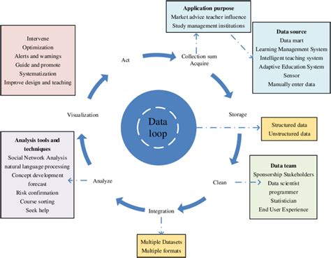 Learning Analytics 的图像结果